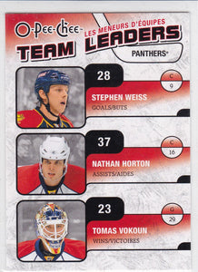 Nathan Horton Tomas Vokoun Stephen Weiss 2010-11 O-Pee-Chee Team Leaders card TL-13